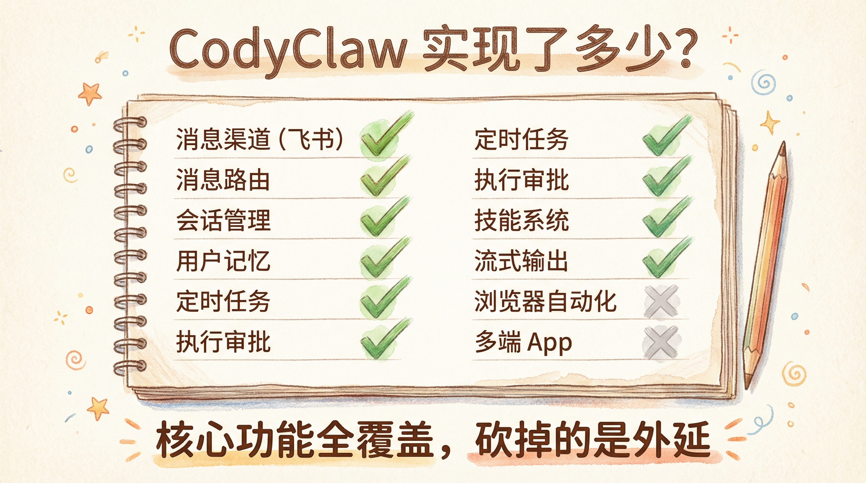 CodyClaw 实现了多少？