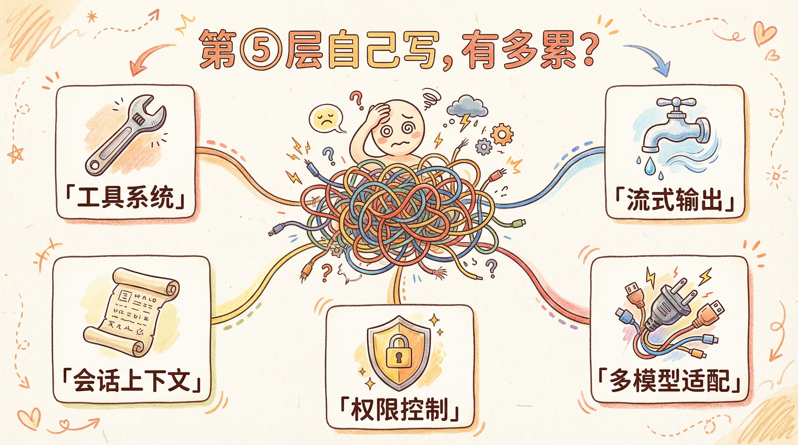 第五层自己写，有多累？